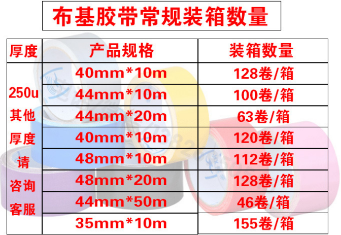 布基膠帶產(chǎn)品規(guī)格